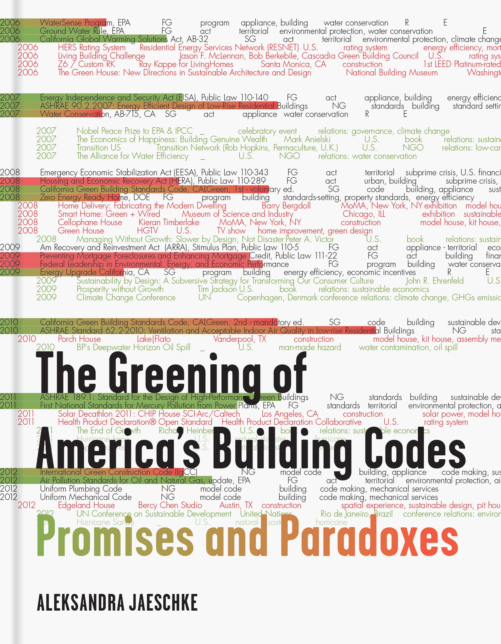 Greening of America’s Building Codes, the cover
