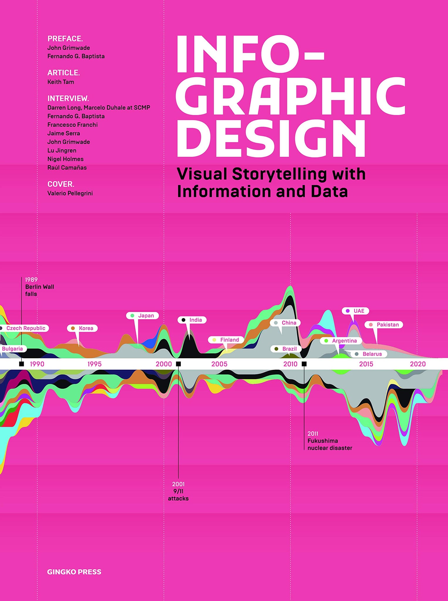 Infographic Design cover